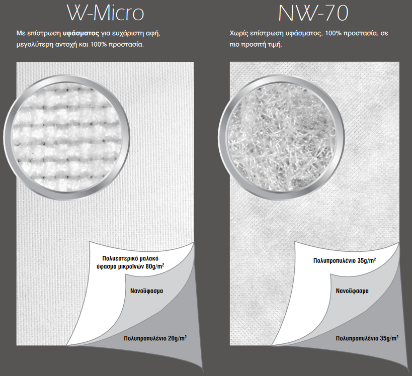 Διαφορές καλυμμάτων NanoPlex